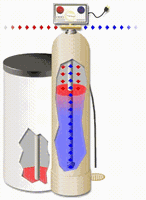 Single-tank electric water softener in operation