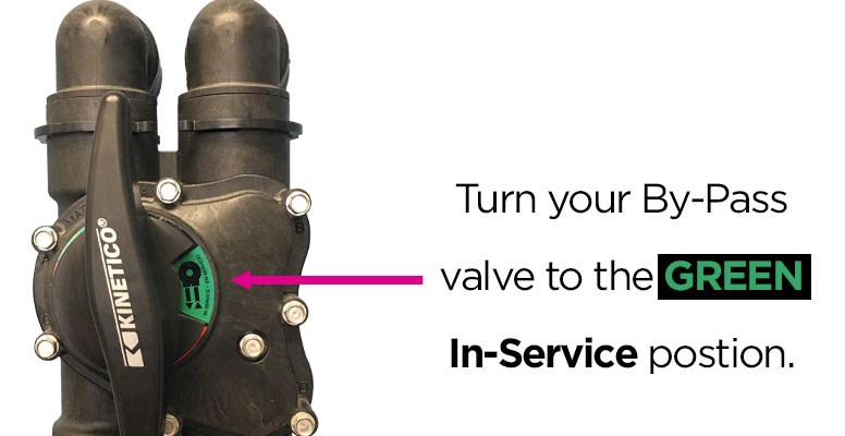 By-Pass Valve In-Service Position
